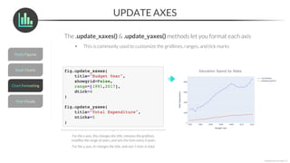 UPDATE AXES
*Copyright Maven Analytics, LLC
The .update_xaxes() & .update_yaxes() methods let you format each axis
• This is commonly used to customize the gridlines, ranges, and tick marks
For the x-axis, this changes the title, removes the gridlines,
modifies the range of years, and sets the ticks every 4 years
For the y-axis, tis changes the title, and sets 5 ticks in total
 
