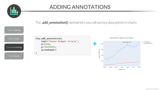 ADDING ANNOTATIONS
*Copyright Maven Analytics, LLC
The .add_annotation() method lets you call out key data points in charts
 