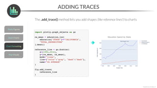 ADDING TRACES
*Copyright Maven Analytics, LLC
The .add_trace() method lets you add shapes (like reference lines!) to charts
 