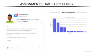 NEW MESSAGE
From: Leonard Lift (Ski Trip Concierge)
Subject: Aesthetics
March 12, 2023
ASSIGNMENT: CHART FORMATTING
Results Preview
section02_assignments.ipynb
*Copyright Maven Analytics, LLC
Hi,
One of our clients has asked for some changes to the
aesthetics of the bar chart we made earlier.
Additionally, they want to limit the view to the top 10
countries.
I’ve added details in the notebook.
Thanks!
 