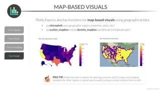 MAP-BASED VISUALS
*Copyright Maven Analytics, LLC
Plotly Express also has functions for map-based visuals using geographical data:
• px.choropleth uses geographic regions (countries, states, etc.)
• px.scatter_mapbox and px.density_mapbox use latitude & longitude pairs
PRO TIP: Plotly has built-in options for plotting countries and US states, but Googling
examples for other regions is a great way to avoid creating a custom solution from scratch
 