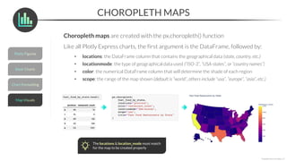 CHOROPLETH MAPS
*Copyright Maven Analytics, LLC
Choropleth maps are created with the px.choropleth() function
Like all Plotly Express charts, the first argument is the DataFrame, followed by:
• locations: the DataFrame column that contains the geographical data (state, country, etc.)
• locationmode: the type of geographical data used (“ISO-3”, “USA-states”, or “country names”)
• color: the numerical DataFrame column that will determine the shade of each region
• scope: the range of the map shown (default is “world”, others include “usa”, “europe”, “asia”, etc.)
The locations & location_mode must match
for the map to be created properly
 