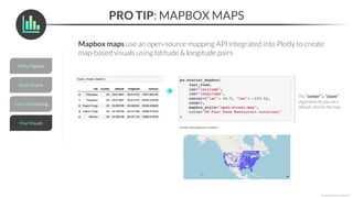 PRO TIP: MAPBOX MAPS
*Copyright Maven Analytics, LLC
Mapbox maps use an open-source mapping API integrated into Plotly to create
map-based visuals using latitude & longitude pairs
The “center” & “zoom”
arguments let you set a
default view for the map
 