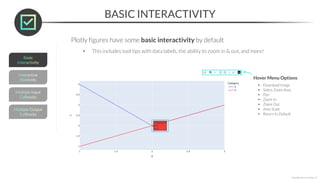 BASIC INTERACTIVITY
*Copyright Maven Analytics, LLC
Plotly figures have some basic interactivity by default
• This includes tool tips with data labels, the ability to zoom in & out, and more!
Hover Menu Options:
• Download Image
• Select Zoom Area
• Pan
• Zoom In
• Zoom Out
• Auto Scale
• Return to Default
 