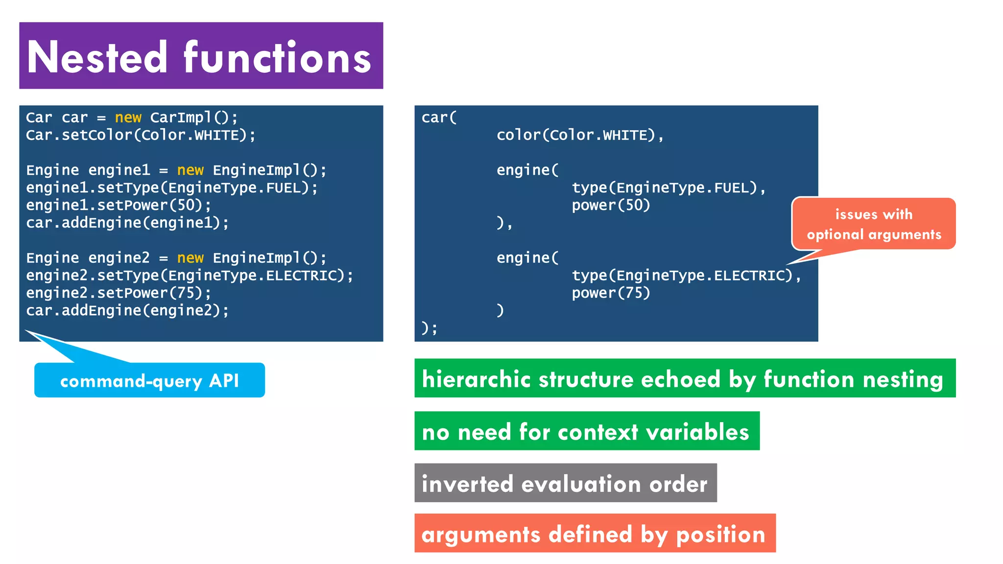 Nested functions
Car car = new CarImpl();
Car.setColor(Color.WHITE);
Engine engine1 = new EngineImpl();
engine1.setType(EngineType.FUEL);
engine1.setPower(50);
car.addEngine(engine1);
Engine engine2 = new EngineImpl();
engine2.setType(EngineType.ELECTRIC);
engine2.setPower(75);
car.addEngine(engine2);
car(
color(Color.WHITE),
engine(
type(EngineType.FUEL),
power(50)
),
engine(
type(EngineType.ELECTRIC),
power(75)
)
);
command-query API
no need for context variables
arguments defined by position
inverted evaluation order
hierarchic structure echoed by function nesting
issues with
optional arguments
 