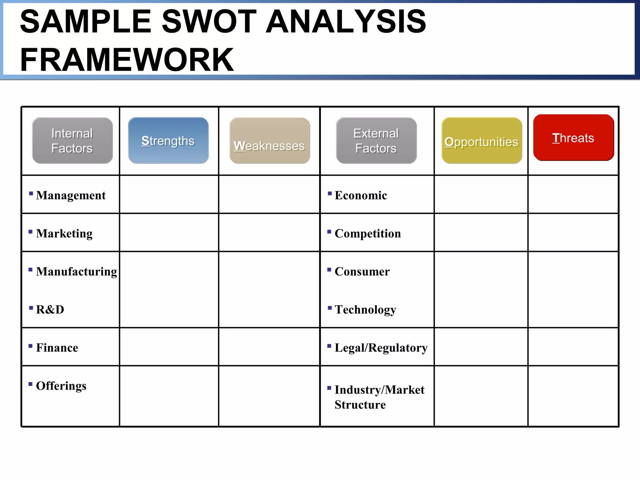 SAMPLE SWOT ANALYSIS
FRAMEWORK

    Internal                                   External                         Threats
                  Strengths   Weaknesses                        Opportunities
    Factors                                    Factors


 Management                                Economic


 Marketing                                 Competition


 Manufacturing                             Consumer


 R&D                                       Technology


 Finance                                   Legal/Regulatory


 Offerings                                 Industry/Market
                                             Structure
 