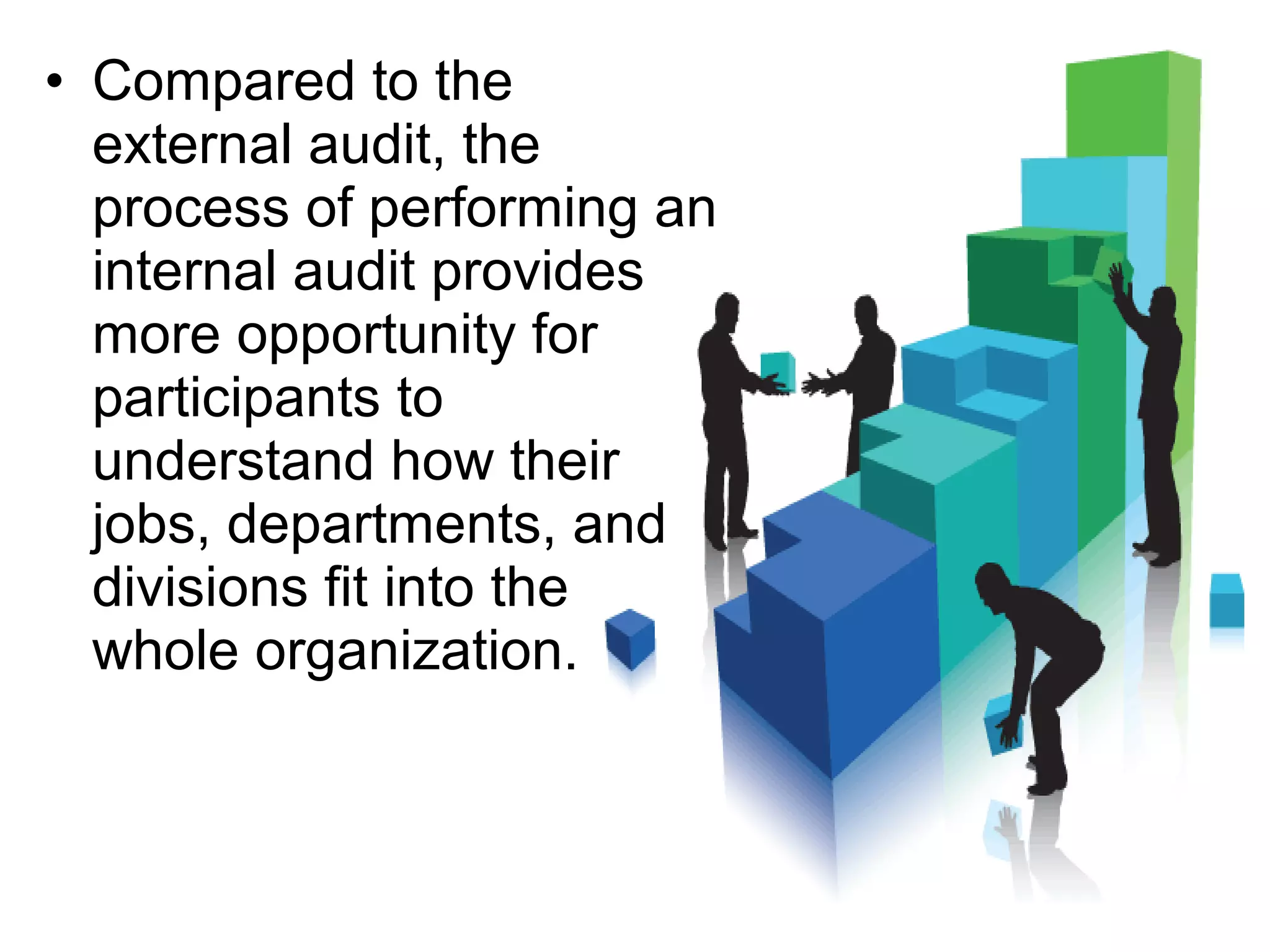 • Compared to the
  external audit, the
  process of performing an
  internal audit provides
  more opportunity for
  participants to
  understand how their
  jobs, departments, and
  divisions fit into the
  whole organization.
 