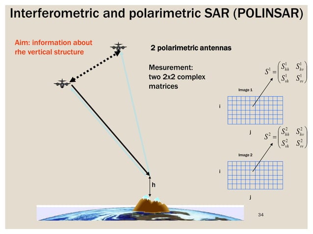 SAR image interpretation | PDF