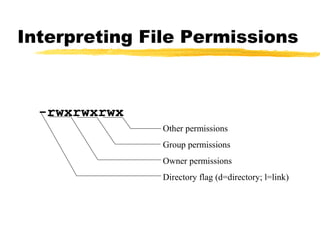 Interpreting File Permissions



  -rwxrwxrwx
               Other permissions
               Group permissions
               Owner permissions
               Directory flag (d=directory; l=link)
 