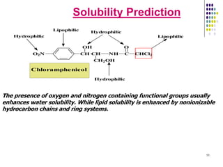 O Nh O2n Cl 3-Introduction to pharmaceutical Chemistry-and physicochemical ...