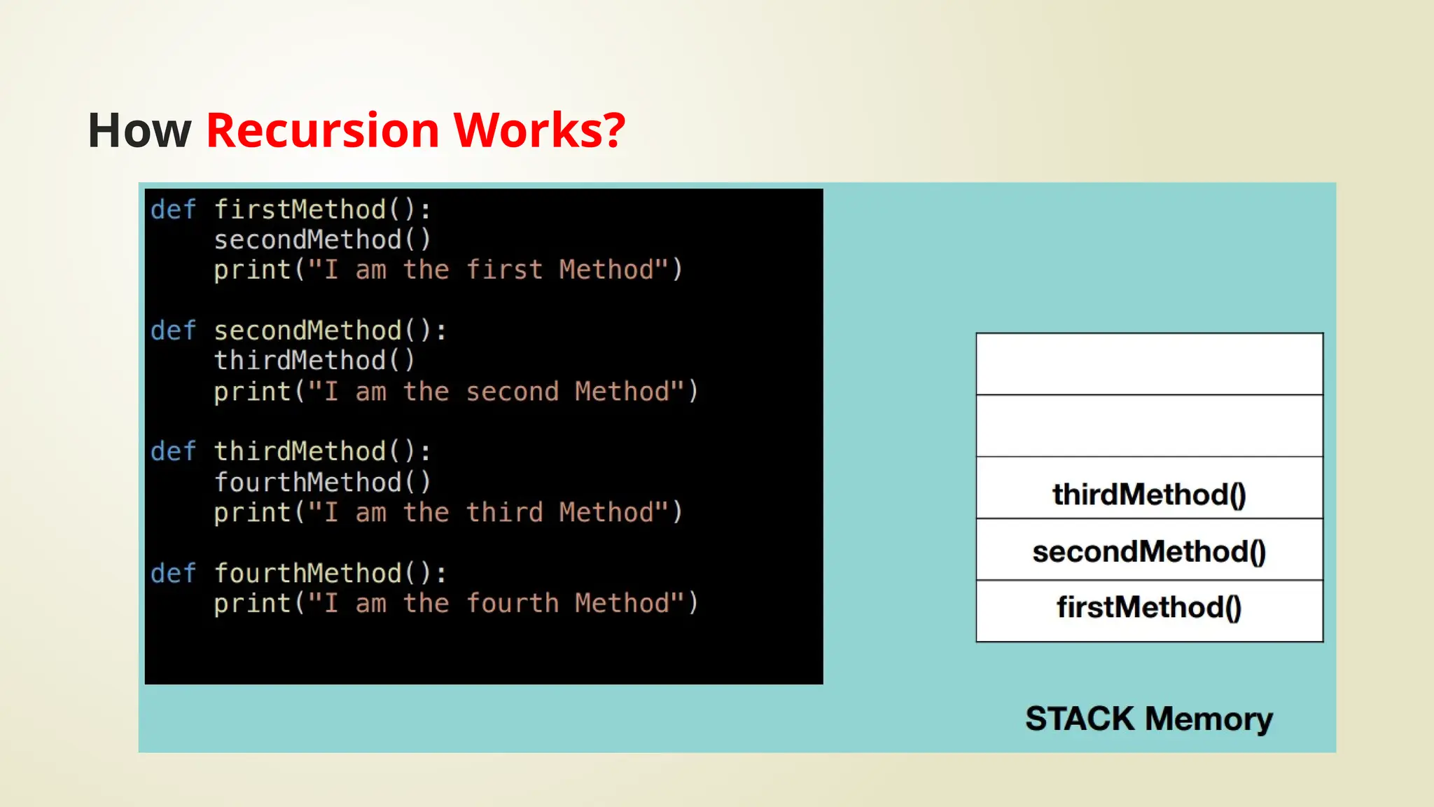 How Recursion Works?
 