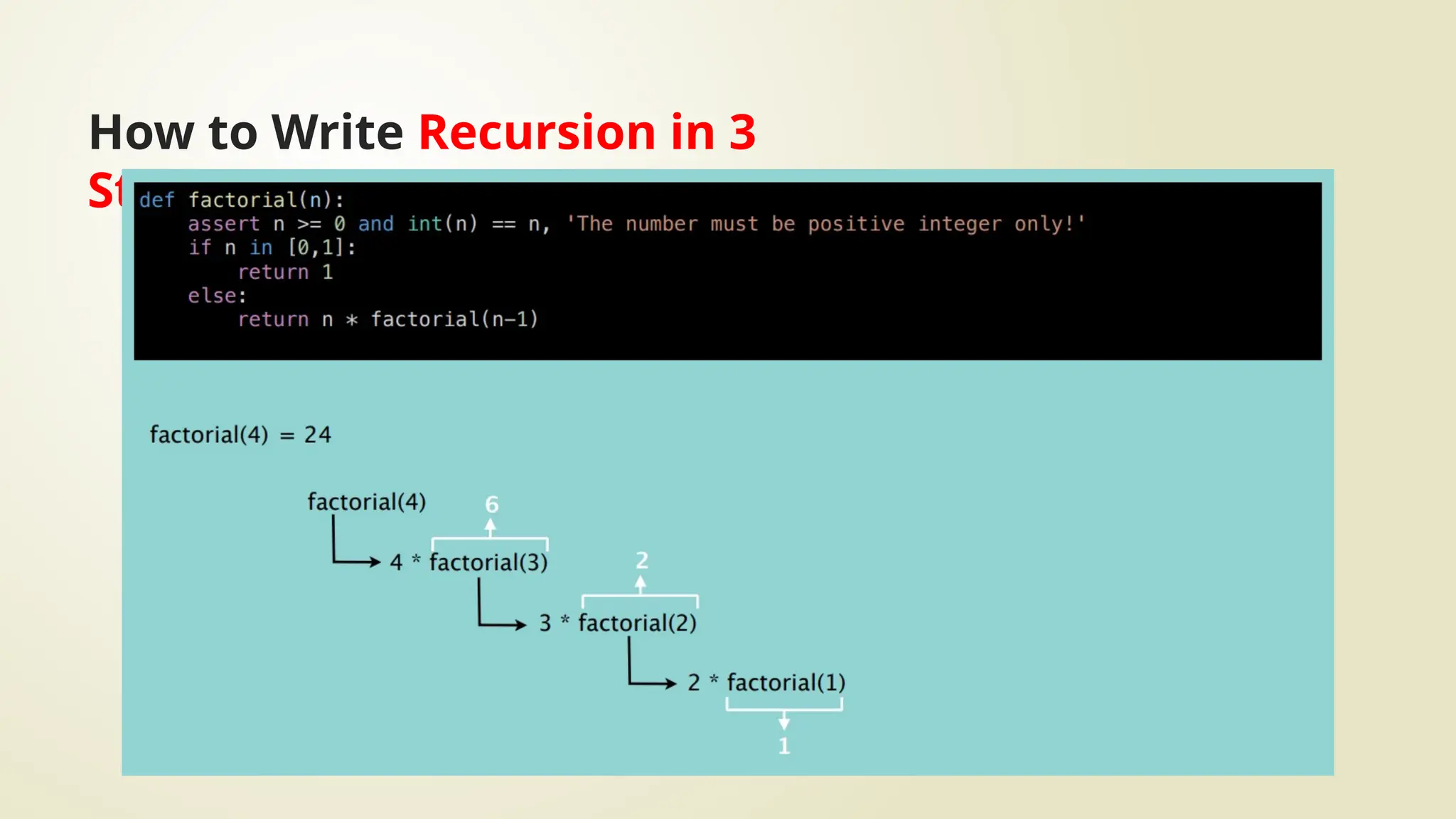 How to Write Recursion in 3
Steps?
 