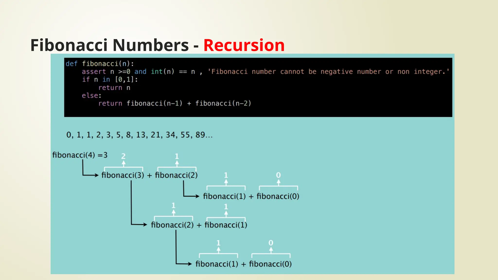 Fibonacci Numbers - Recursion
 