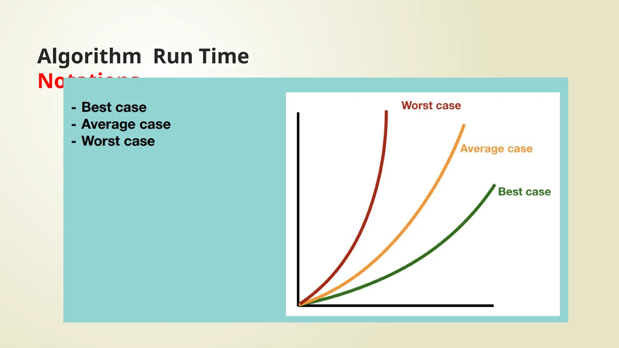 Algorithm Run Time
Notations
 