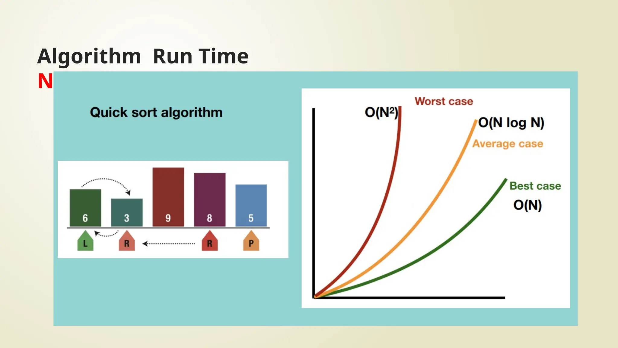 Algorithm Run Time
Notations
 