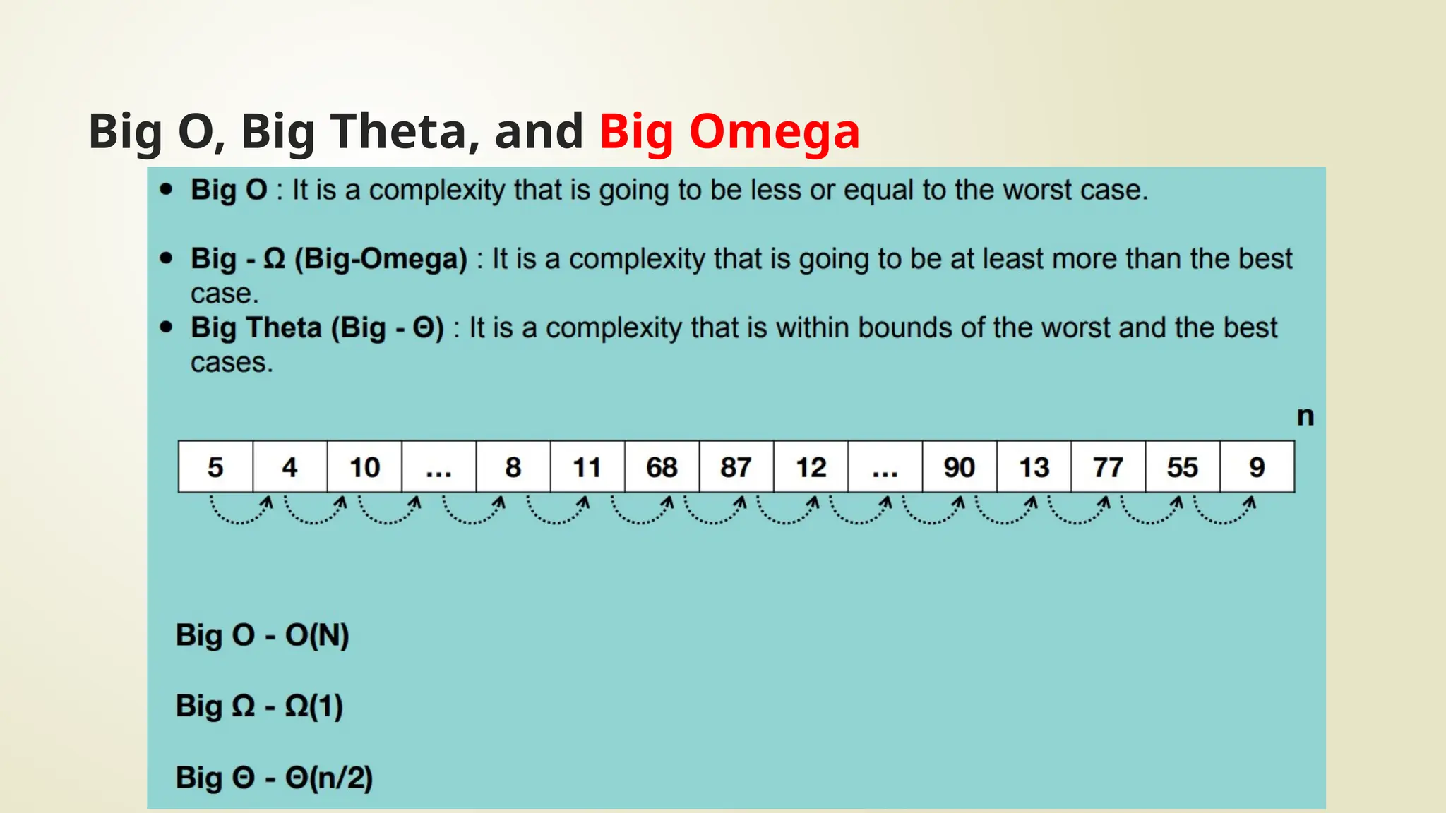 Big O, Big Theta, and Big Omega
 