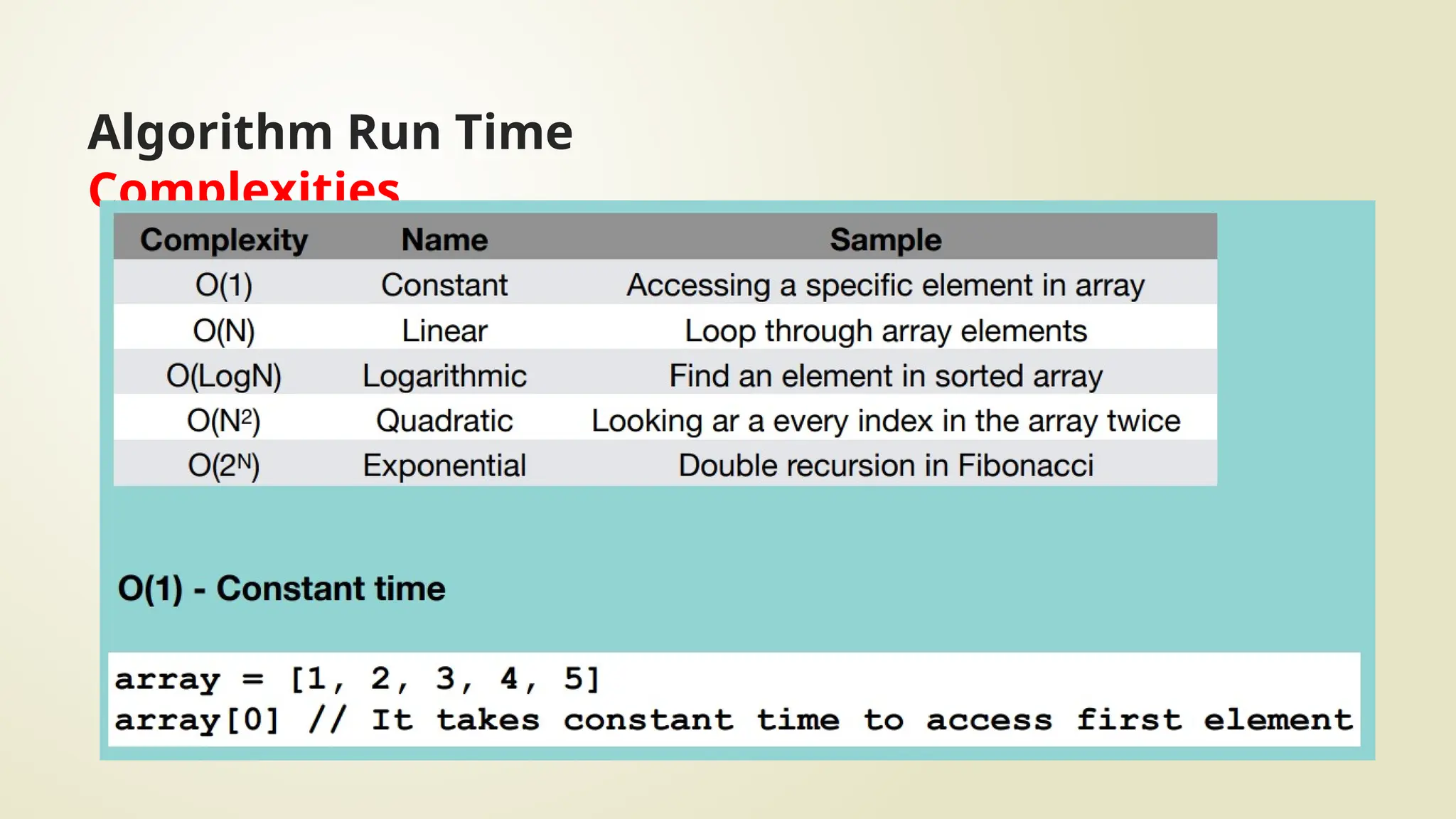 Algorithm Run Time
Complexities
 