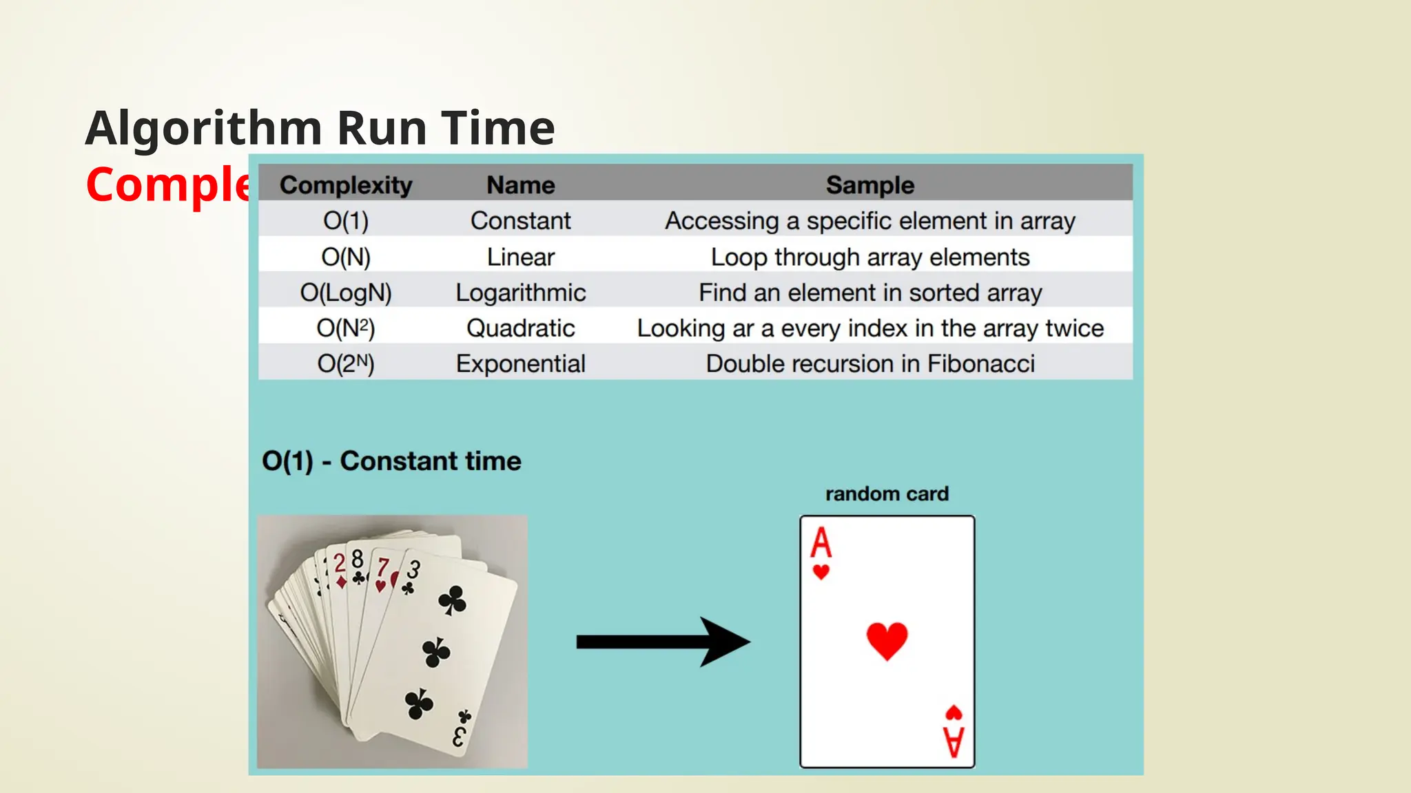 Algorithm Run Time
Complexities
 