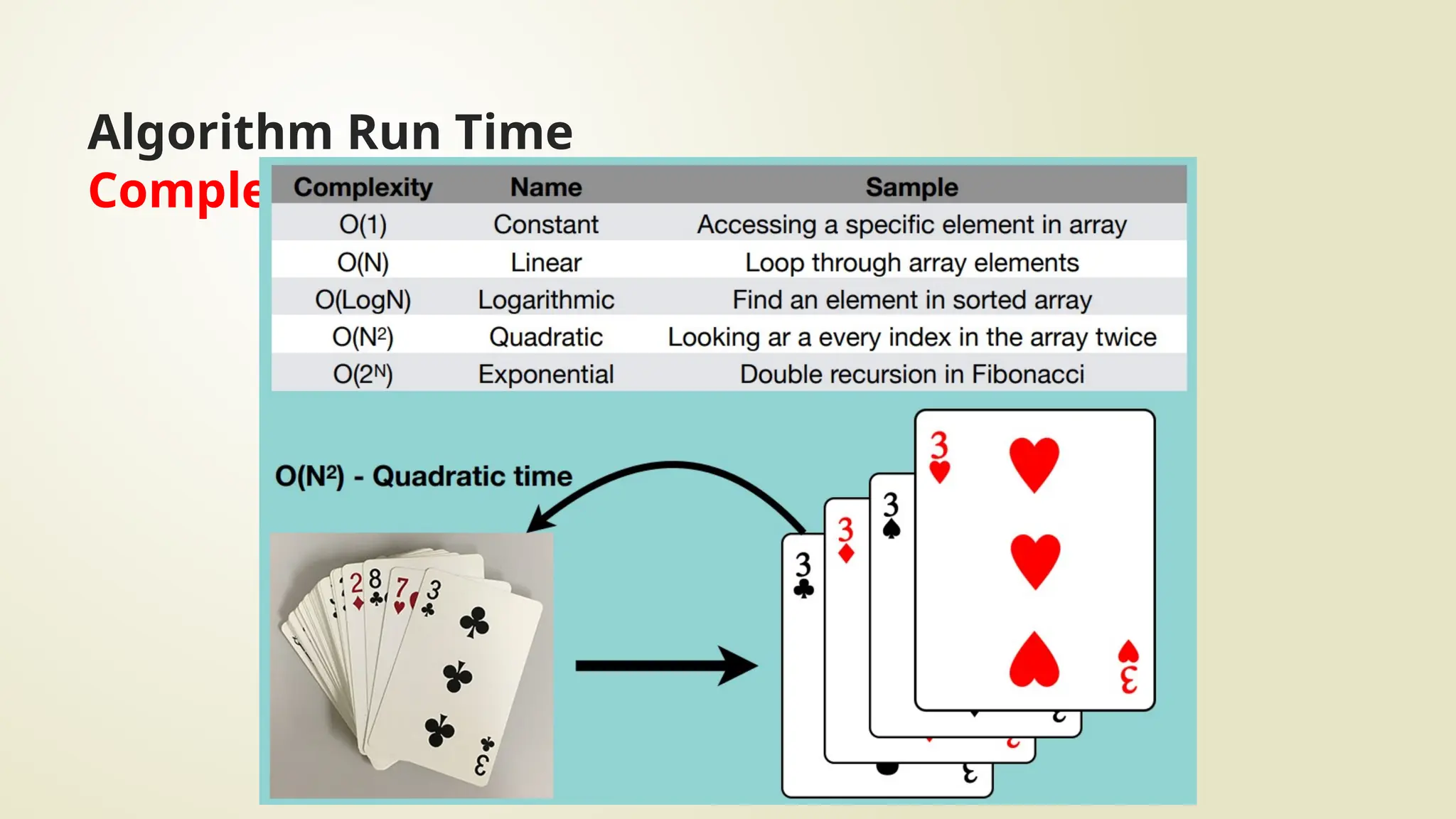 Algorithm Run Time
Complexities
 