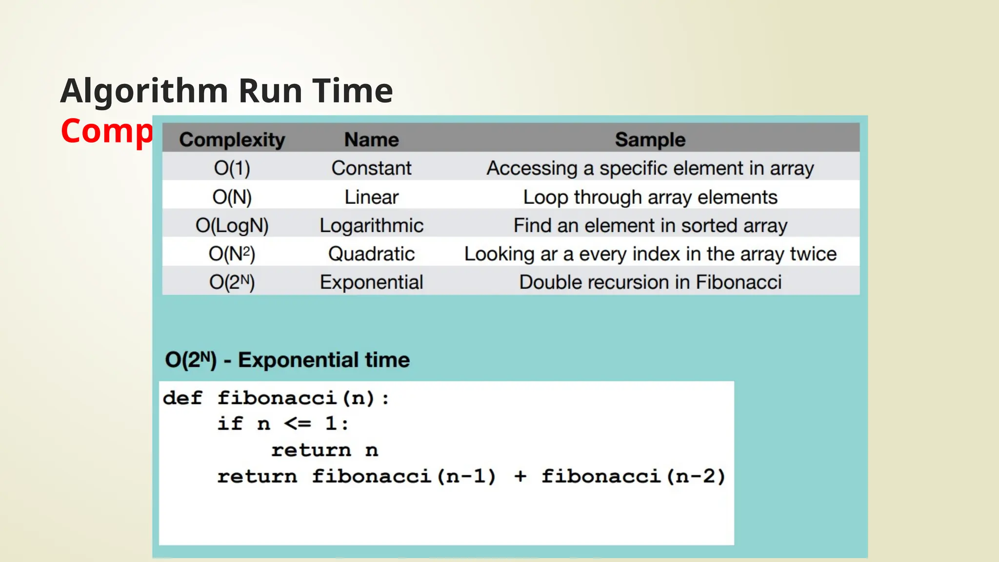 Algorithm Run Time
Complexities
 