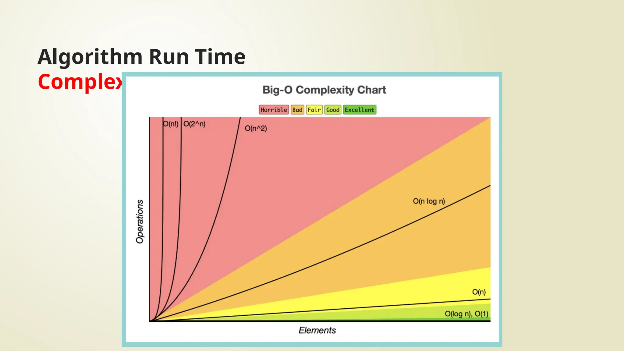 Algorithm Run Time
Complexities
 