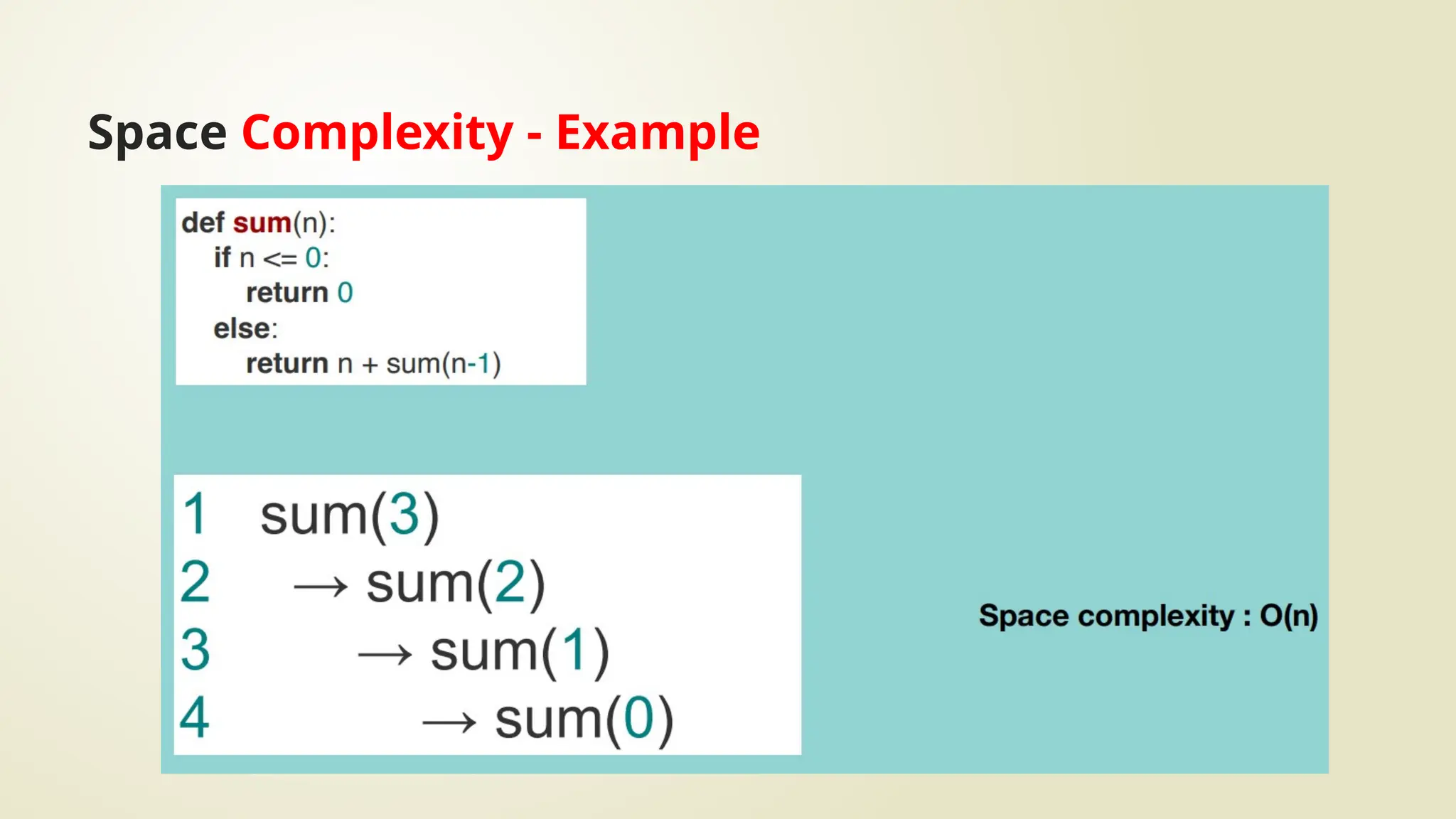 Space Complexity - Example
 