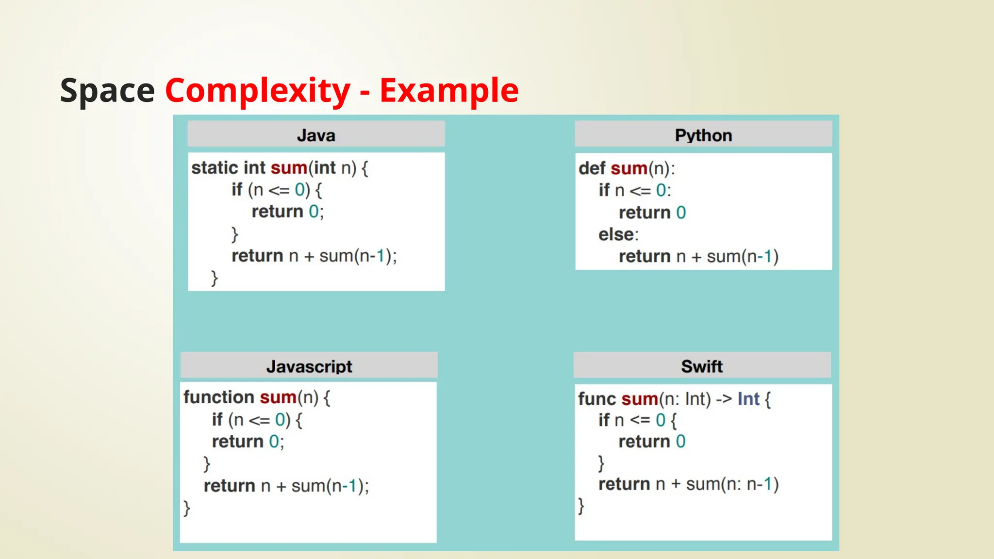 Space Complexity - Example
 