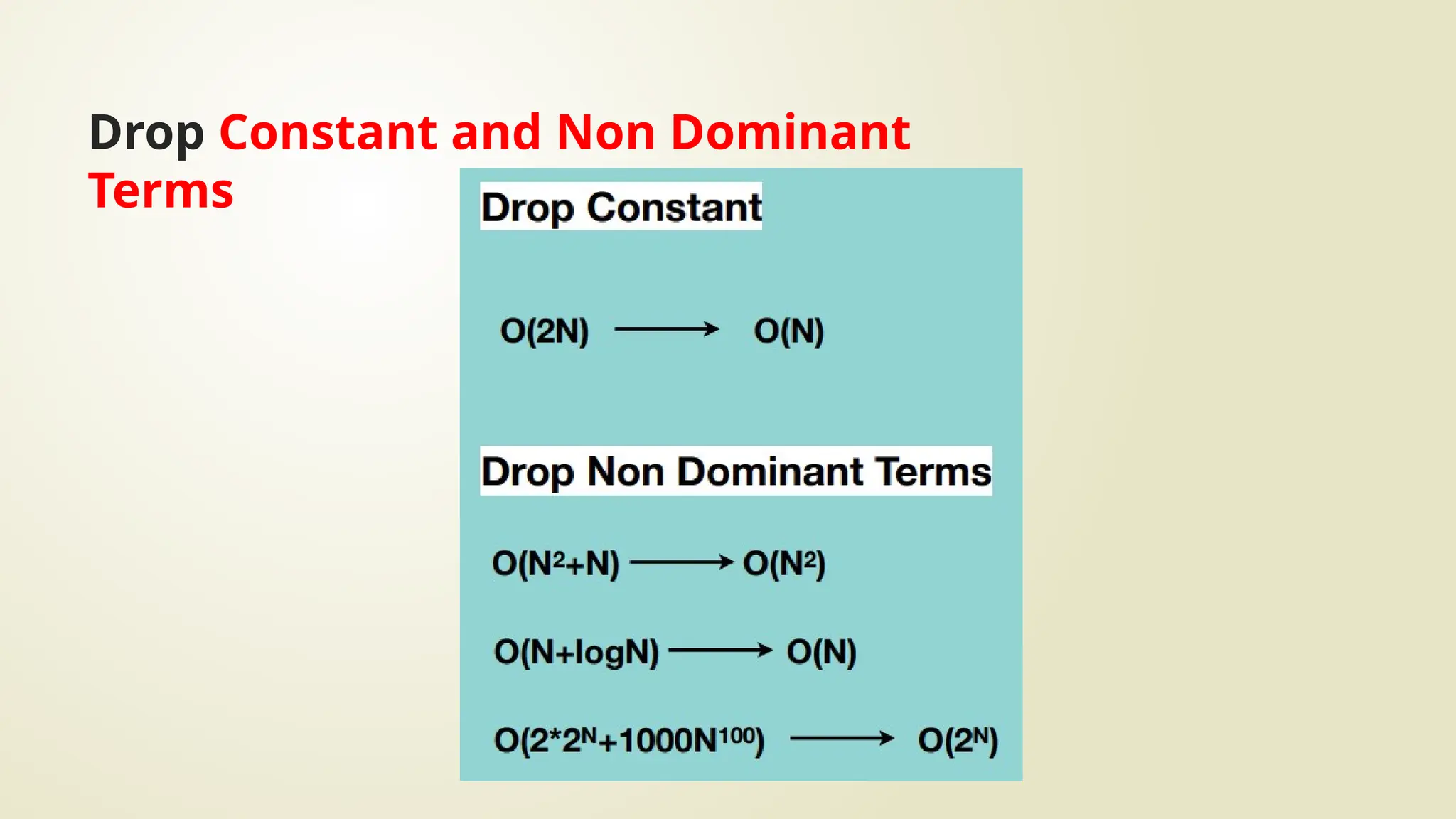 Drop Constant and Non Dominant
Terms
 