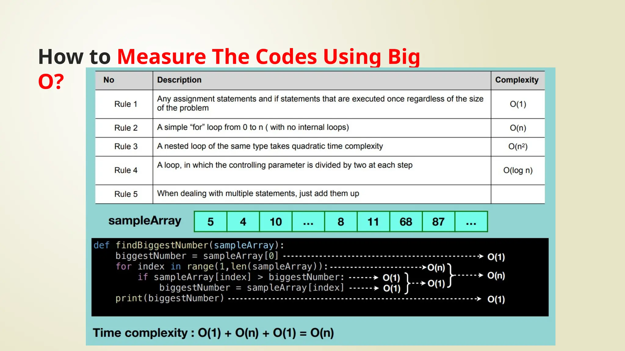 How to Measure The Codes Using Big
O?
 