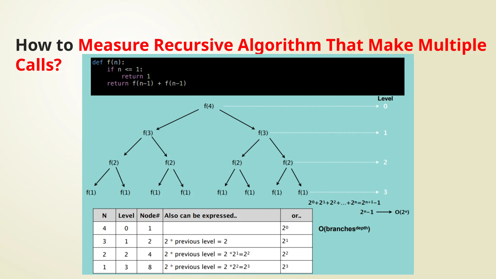 How to Measure Recursive Algorithm That Make Multiple
Calls?
 