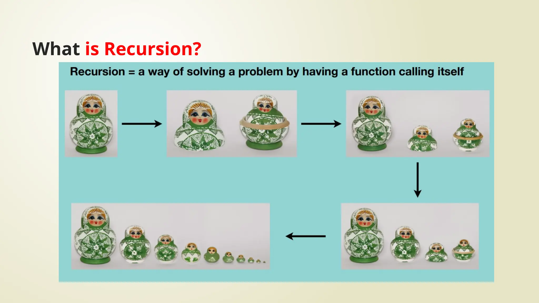 What is Recursion?
 