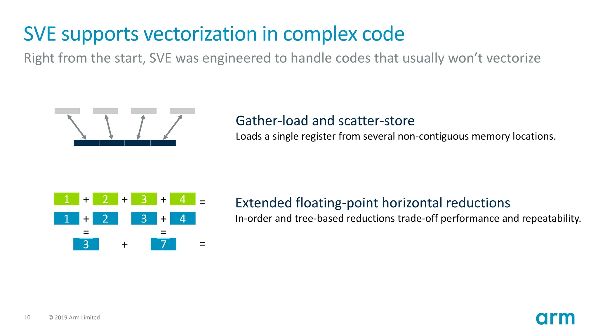 10 © 2019 Arm Limited
SVE supports vectorization in complex code
Right from the start, SVE was engineered to handle codes that usually won’t vectorize
1 + 2 + 3 + 4
1 + 2
+
3 + 4
3 7
= =
=
= Extended floating-point horizontal reductions
In-order and tree-based reductions trade-off performance and repeatability.
Gather-load and scatter-store
Loads a single register from several non-contiguous memory locations.
 