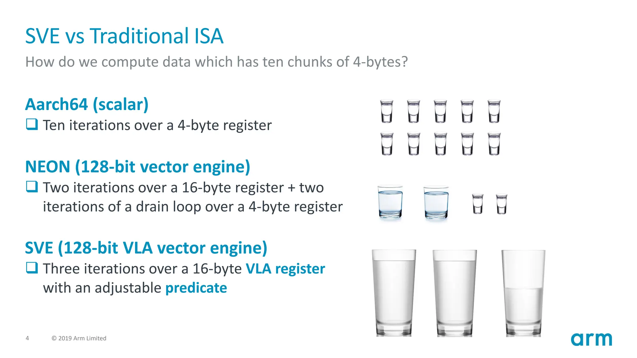 4 © 2019 Arm Limited
SVE vs Traditional ISA
How do we compute data which has ten chunks of 4-bytes?
SVE (128-bit VLA vector engine)
❑ Three iterations over a 16-byte VLA register
with an adjustable predicate
Aarch64 (scalar)
❑ Ten iterations over a 4-byte register
NEON (128-bit vector engine)
❑ Two iterations over a 16-byte register + two
iterations of a drain loop over a 4-byte register
 