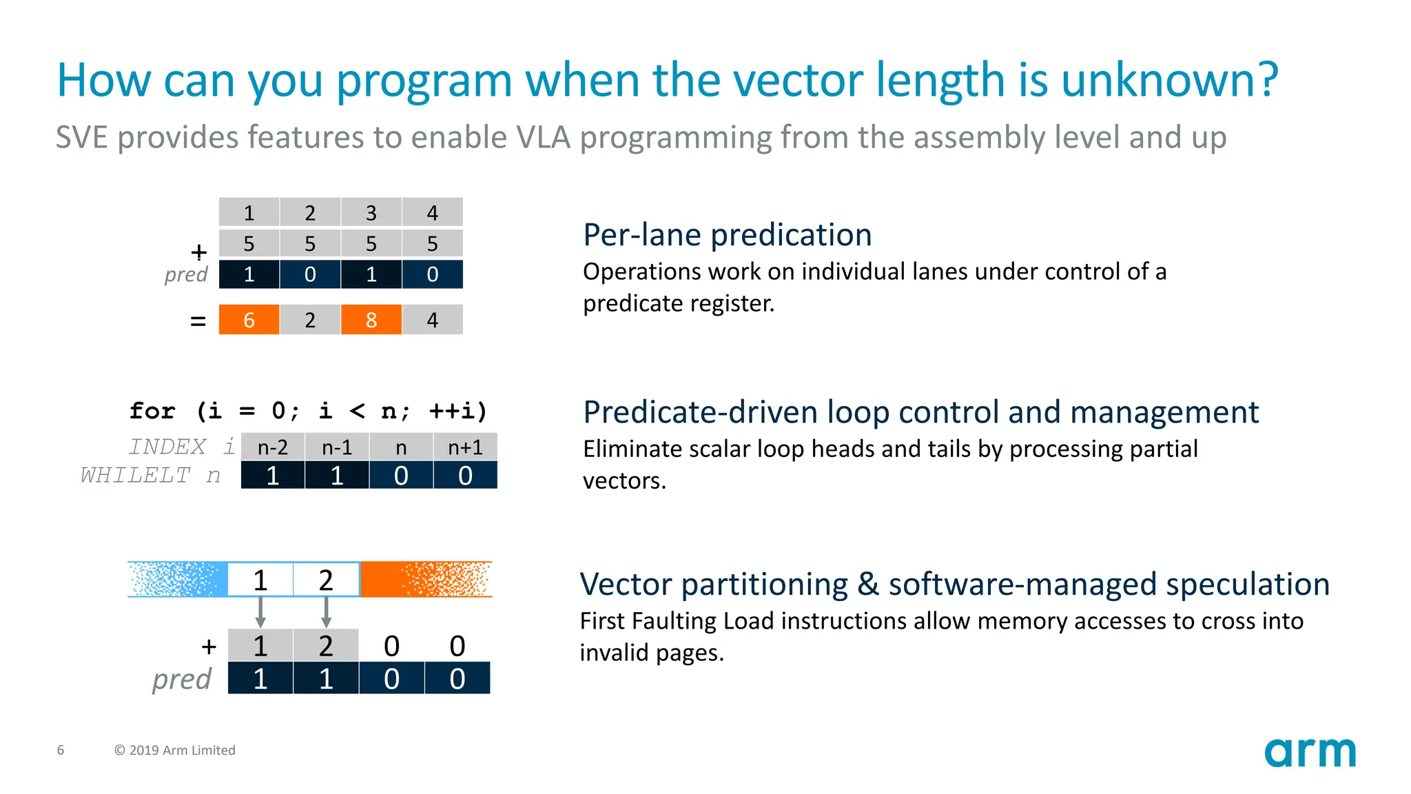 6 © 2019 Arm Limited
How can you program when the vector length is unknown?
SVE provides features to enable VLA programming from the assembly level and up
1 2 3 4
5 5 5 5
1 0 1 0
6 2 8 4
+
=
pred
Per-lane predication
Operations work on individual lanes under control of a
predicate register.
n-2
1 0
1 0
WHILELT n
n-1 n n+1
INDEX i
for (i = 0; i < n; ++i) Predicate-driven loop control and management
Eliminate scalar loop heads and tails by processing partial
vectors.
Vector partitioning & software-managed speculation
First Faulting Load instructions allow memory accesses to cross into
invalid pages.
1 2 0 0
1 1 0 0
+
pred
1 2
 