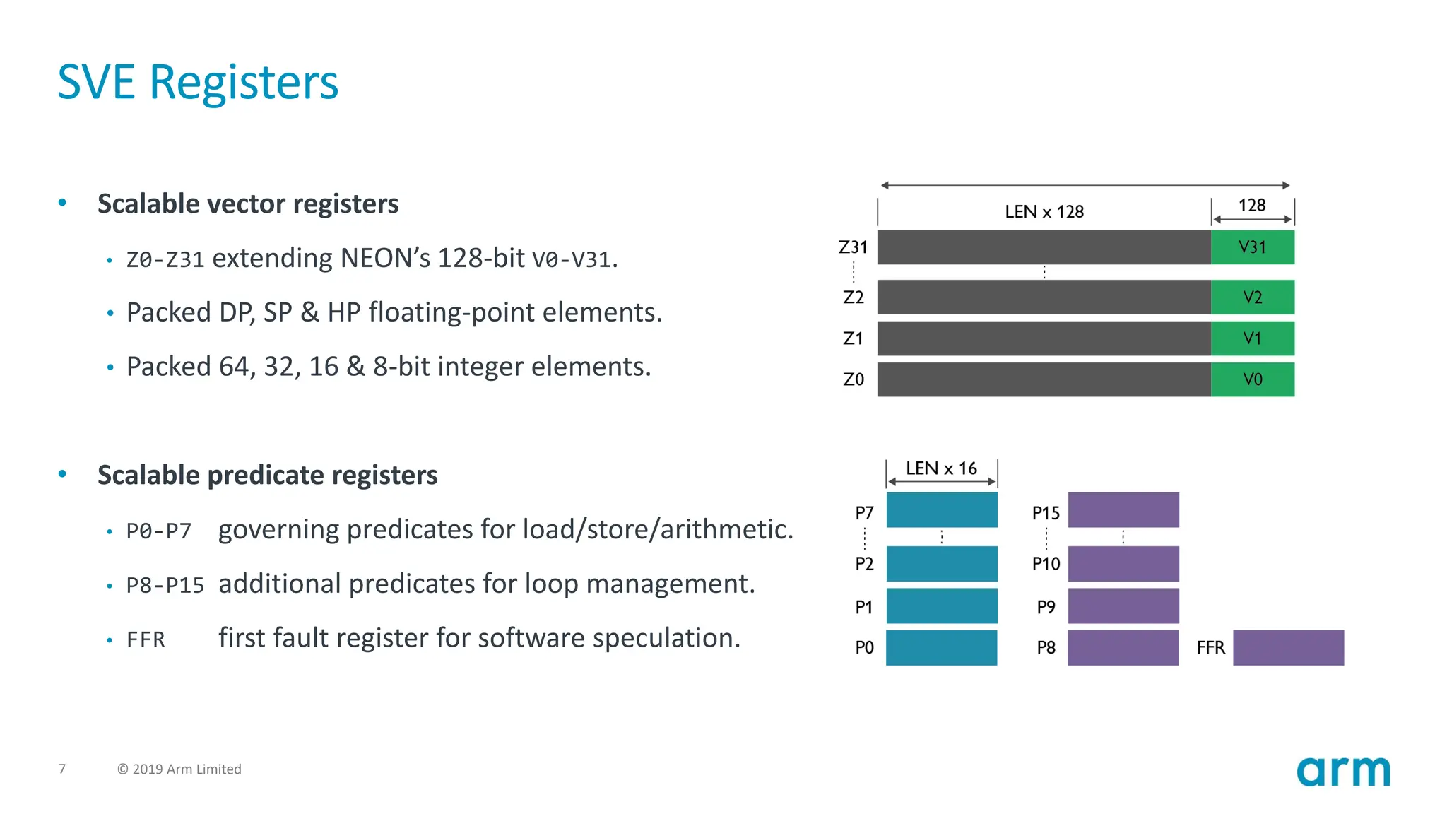 7 © 2019 Arm Limited
SVE Registers
• Scalable vector registers
• Z0-Z31 extending NEON’s 128-bit V0-V31.
• Packed DP, SP & HP floating-point elements.
• Packed 64, 32, 16 & 8-bit integer elements.
• Scalable predicate registers
• P0-P7 governing predicates for load/store/arithmetic.
• P8-P15 additional predicates for loop management.
• FFR first fault register for software speculation.
 