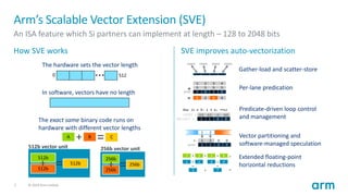 3 - Intro to SVE.pdf for intro ARM SVE part | PDF