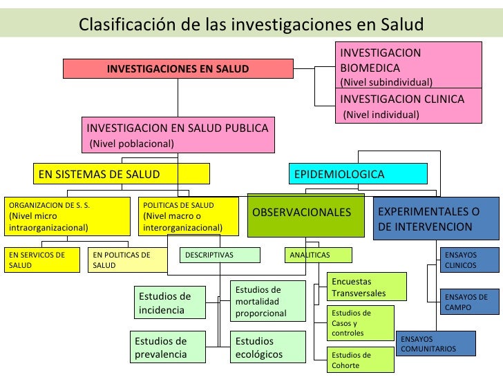 Investigar en el campo de la