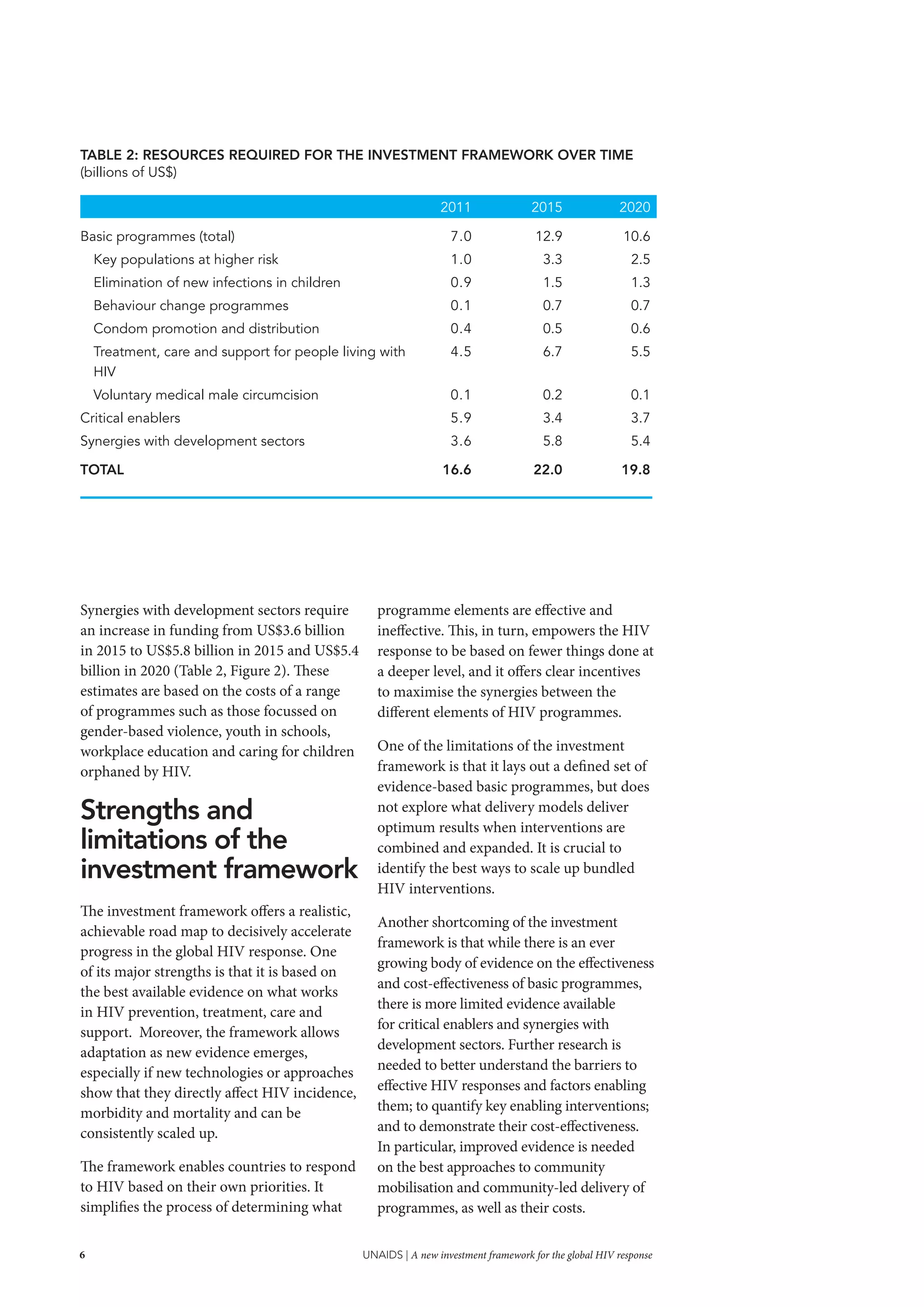3 investmentframeworksummaryunaidsissuesbrief PDF