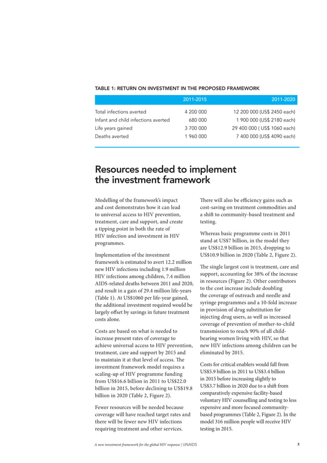 3 investmentframeworksummaryunaidsissuesbrief PDF