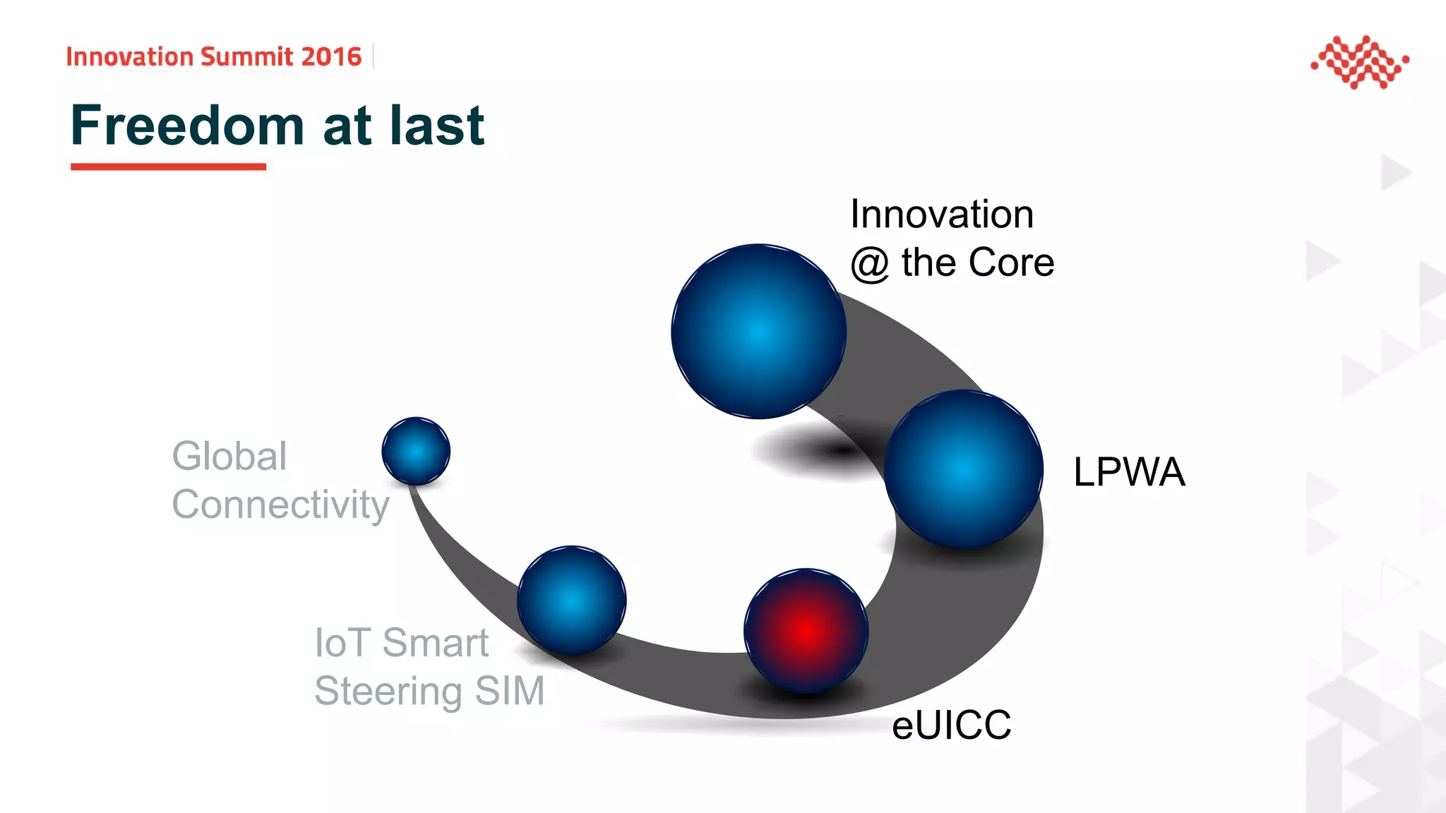 Global
Connectivity
Innovation
@ the Core
LPWA
IoT Smart
Steering SIM
Freedom at last
eUICC
 