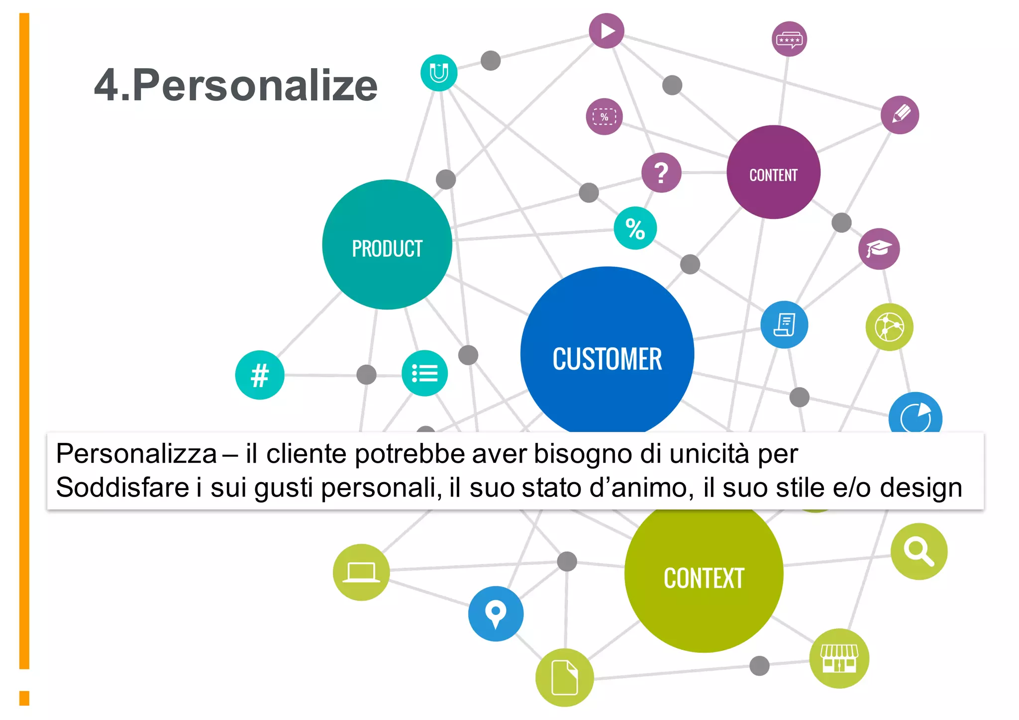4.Personalize
Personalizza – il cliente potrebbe aver bisogno di unicità per
Soddisfare i sui gusti personali, il suo stato d’animo, il suo stile e/o design
 