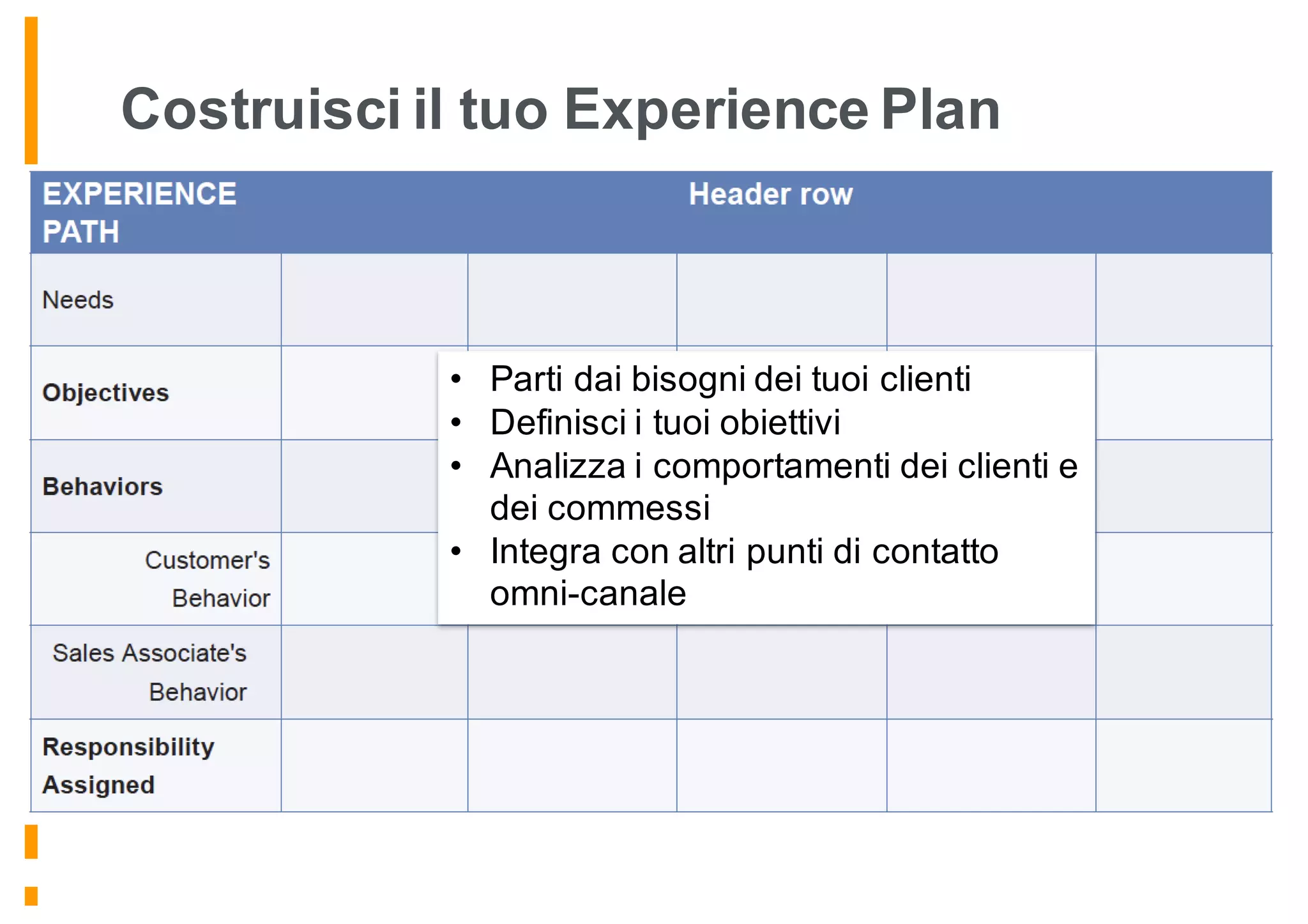 Costruisci il tuo Experience Plan
• Parti dai bisogni dei tuoi clienti
• Definisci i tuoi obiettivi
• Analizza i comportamenti dei clienti e
dei commessi
• Integra con altri punti di contatto
omni-canale
 