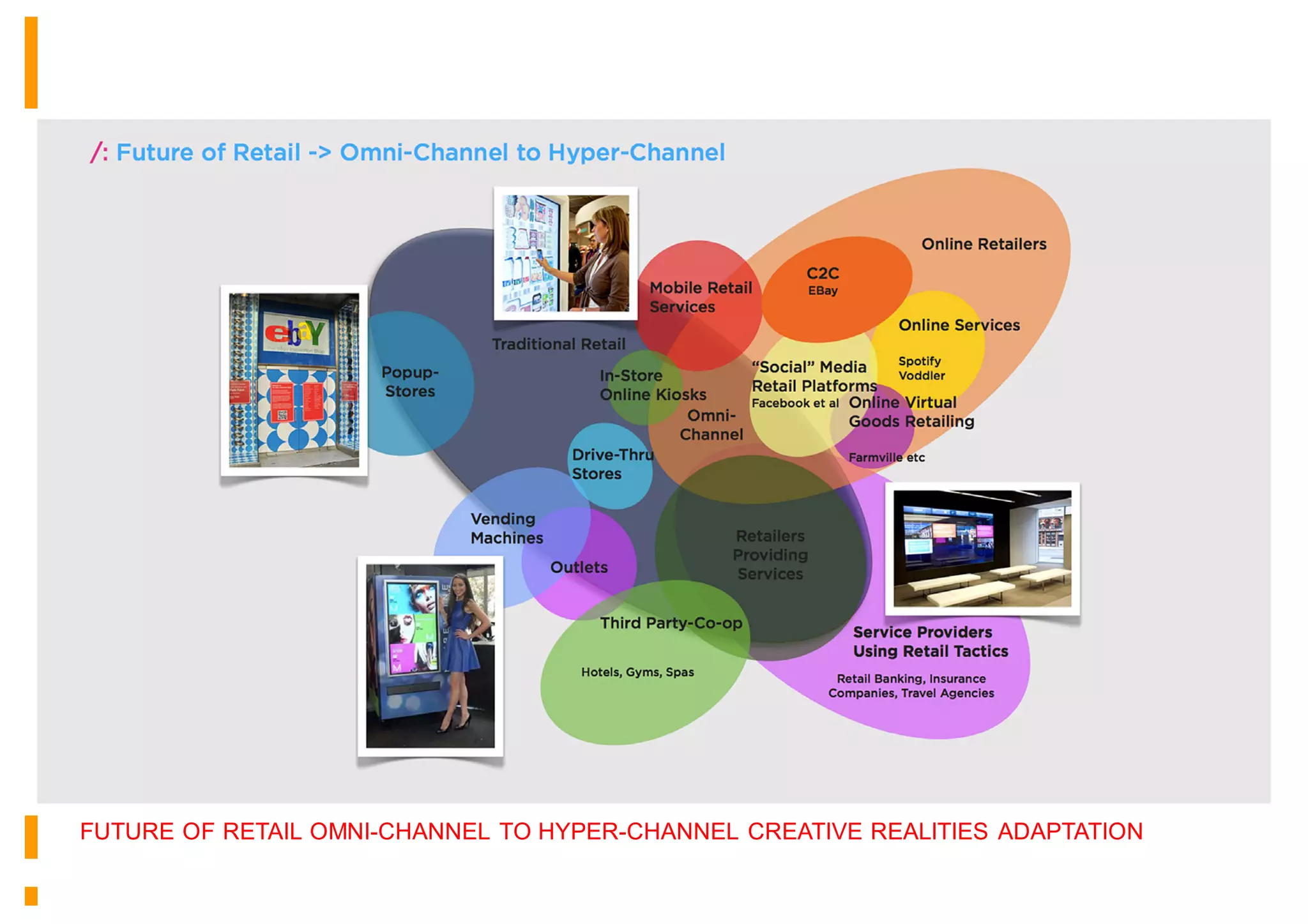 FUTURE OF RETAIL OMNI-CHANNEL TO HYPER-CHANNEL CREATIVE REALITIES ADAPTATION.
 