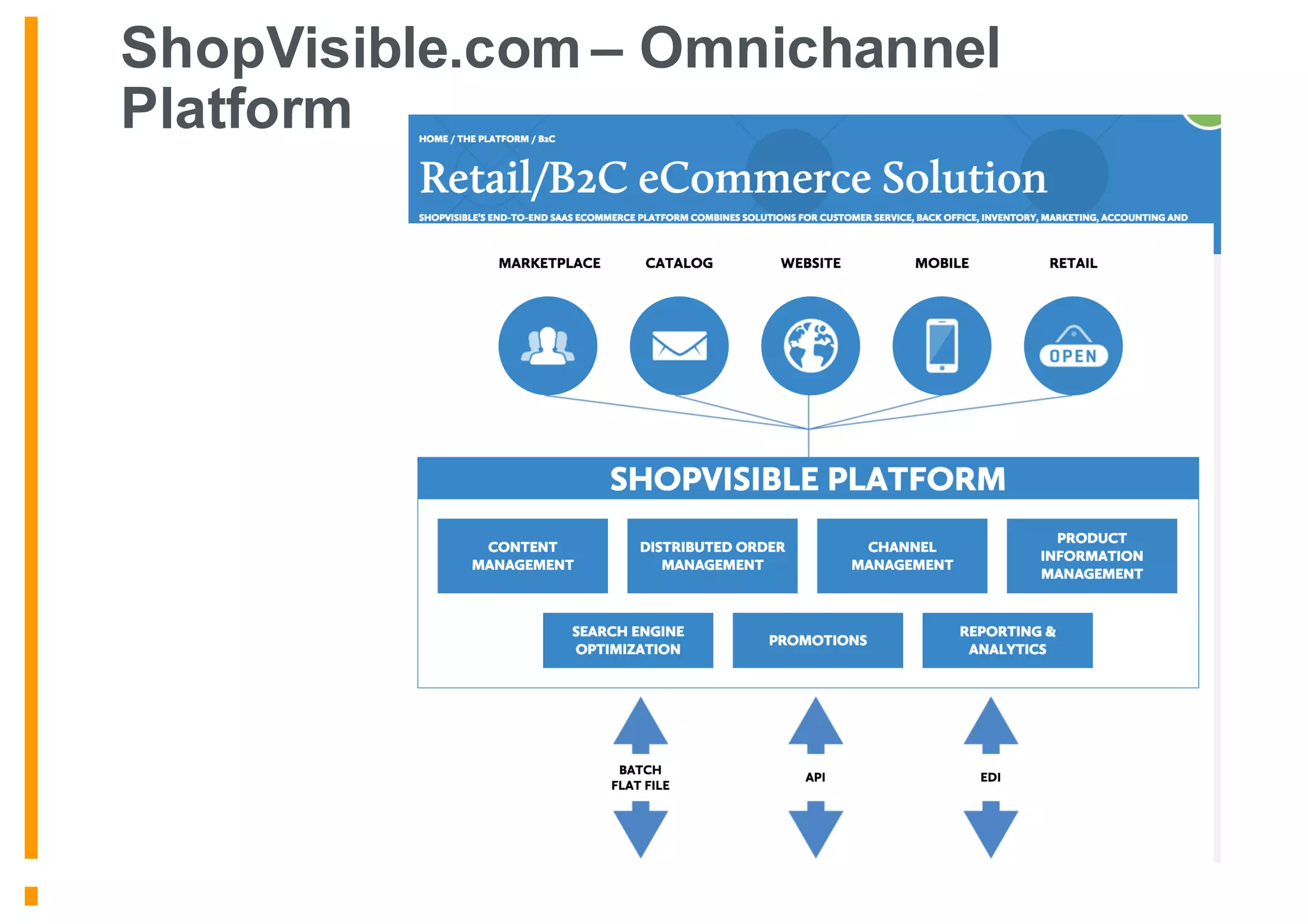 ShopVisible.com – Omnichannel
Platform
 