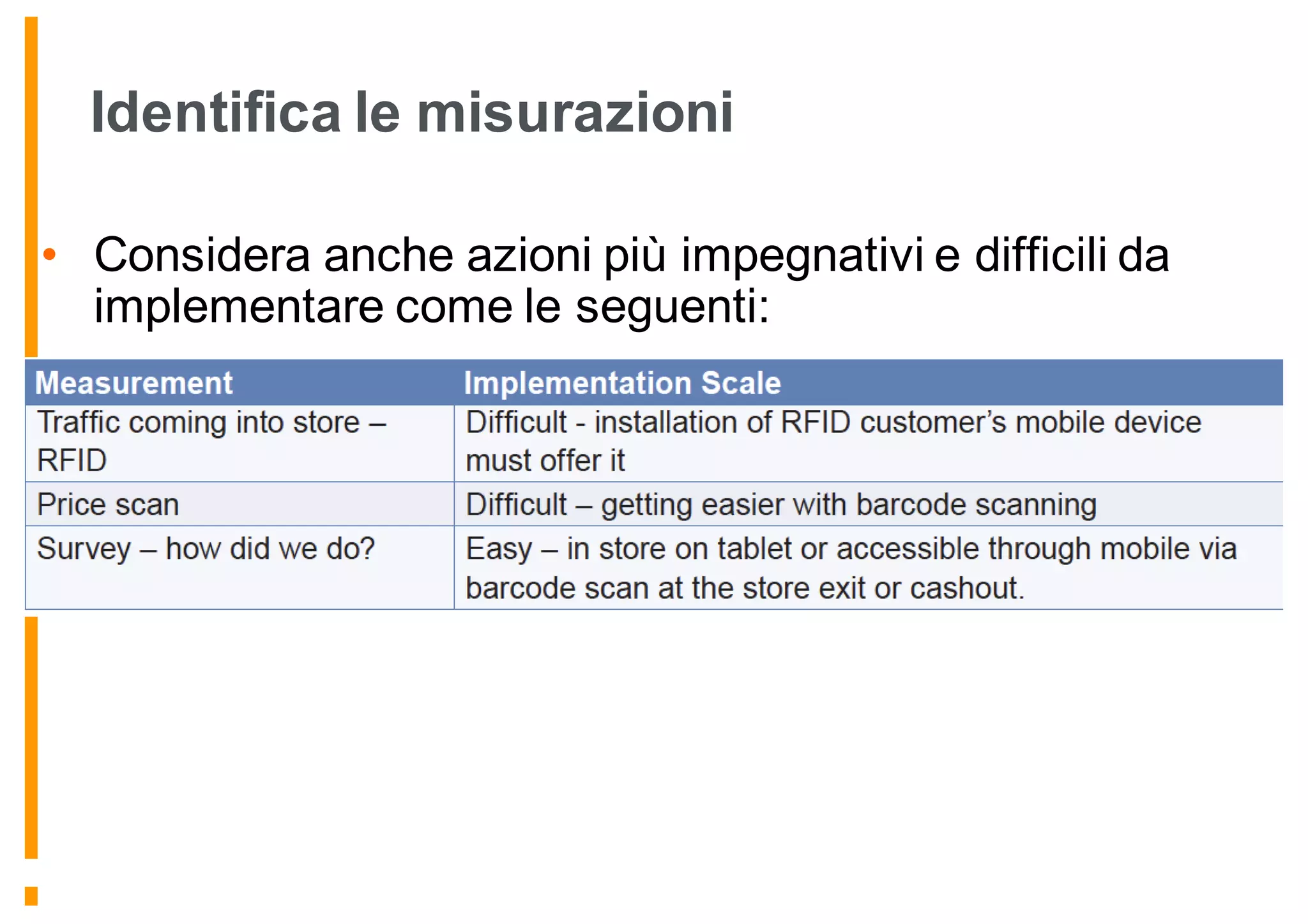 Identifica le misurazioni
• Considera anche azioni più impegnativi e difficili da
implementare come le seguenti:
 
