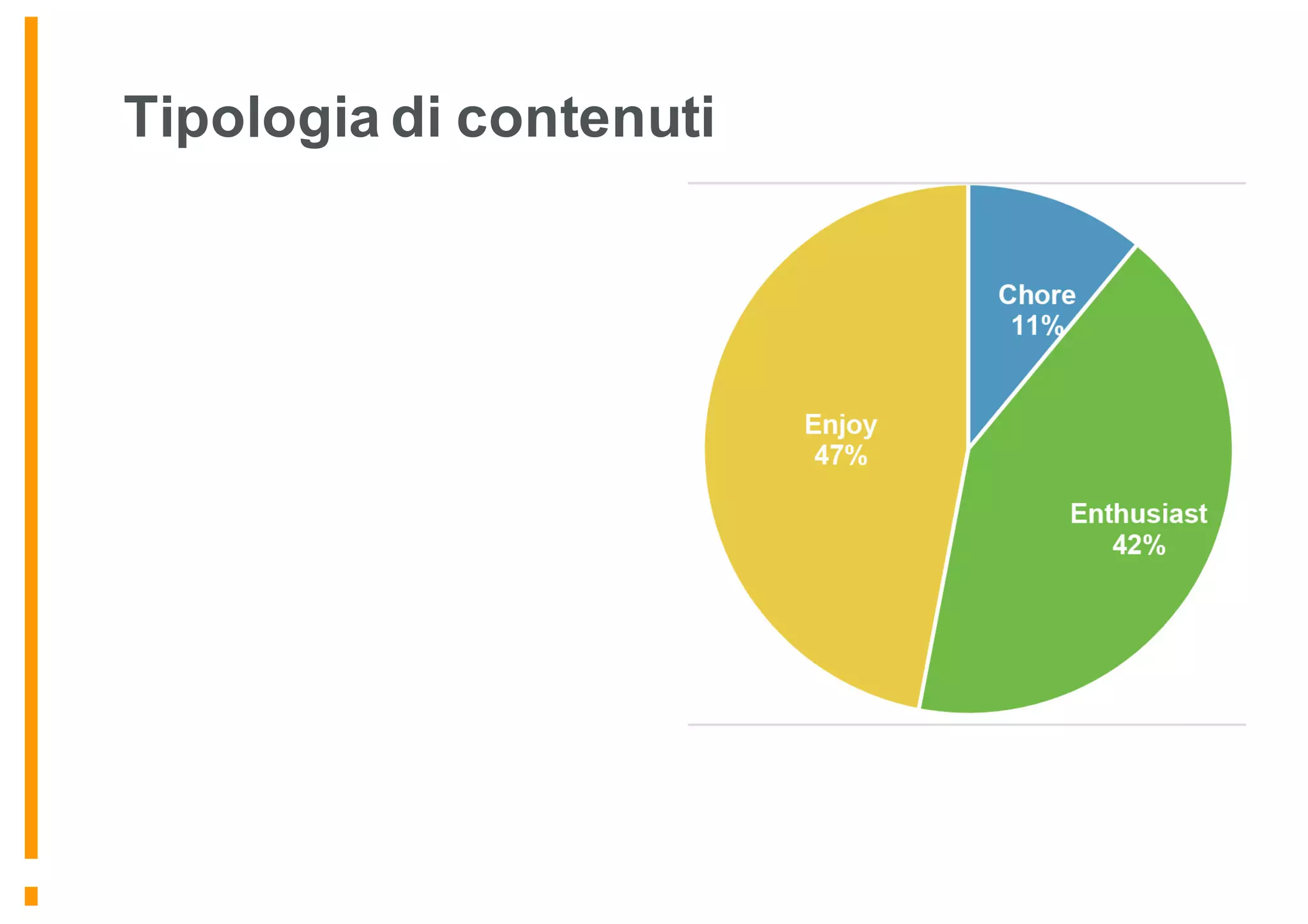 Tipologia di contenuti
 