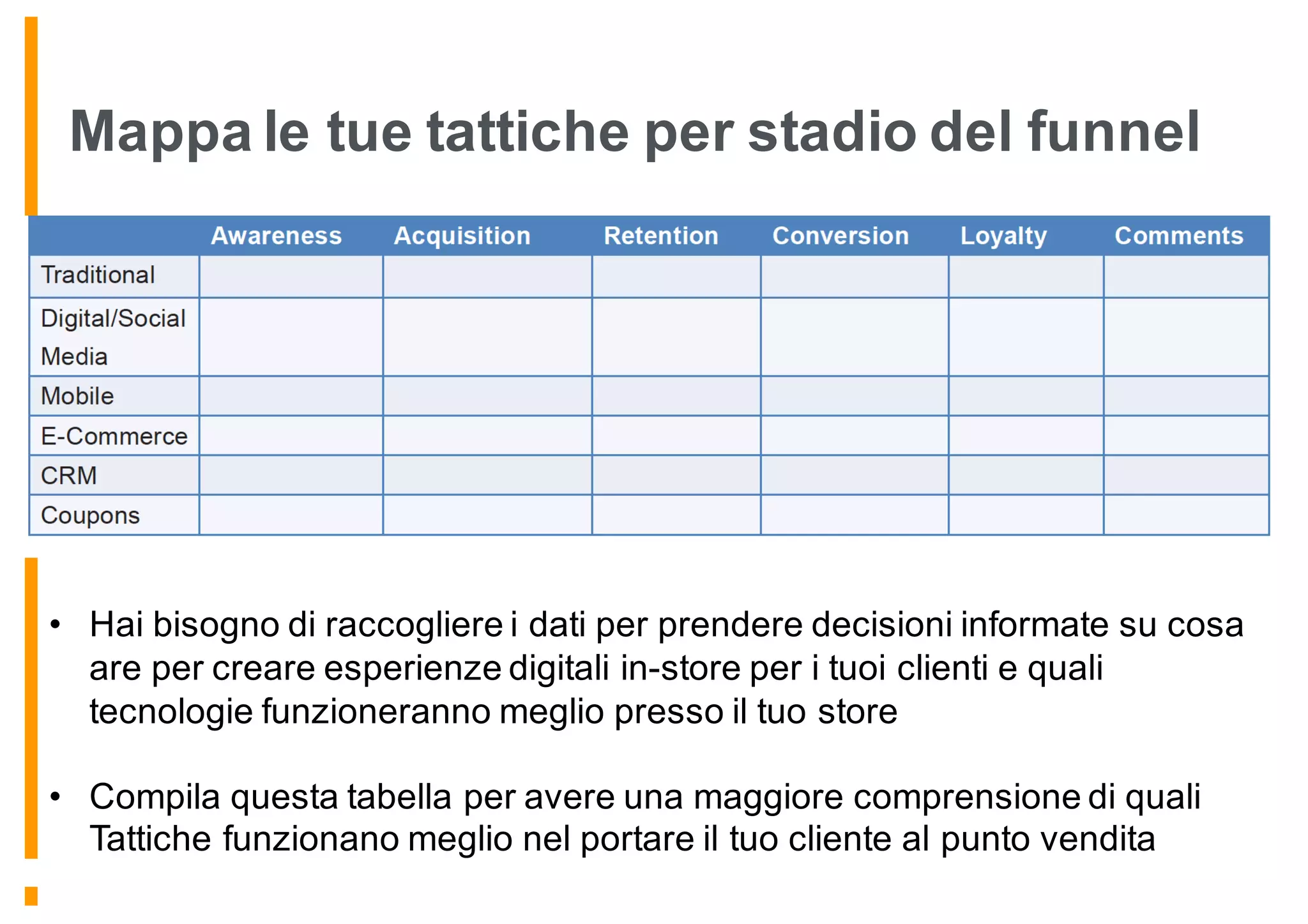 Mappa le tue tattiche per stadio del funnel
• Hai bisogno di raccogliere i dati per prendere decisioni informate su cosa
are per creare esperienze digitali in-store per i tuoi clienti e quali
tecnologie funzioneranno meglio presso il tuo store
• Compila questa tabella per avere una maggiore comprensione di quali
Tattiche funzionano meglio nel portare il tuo cliente al punto vendita
 