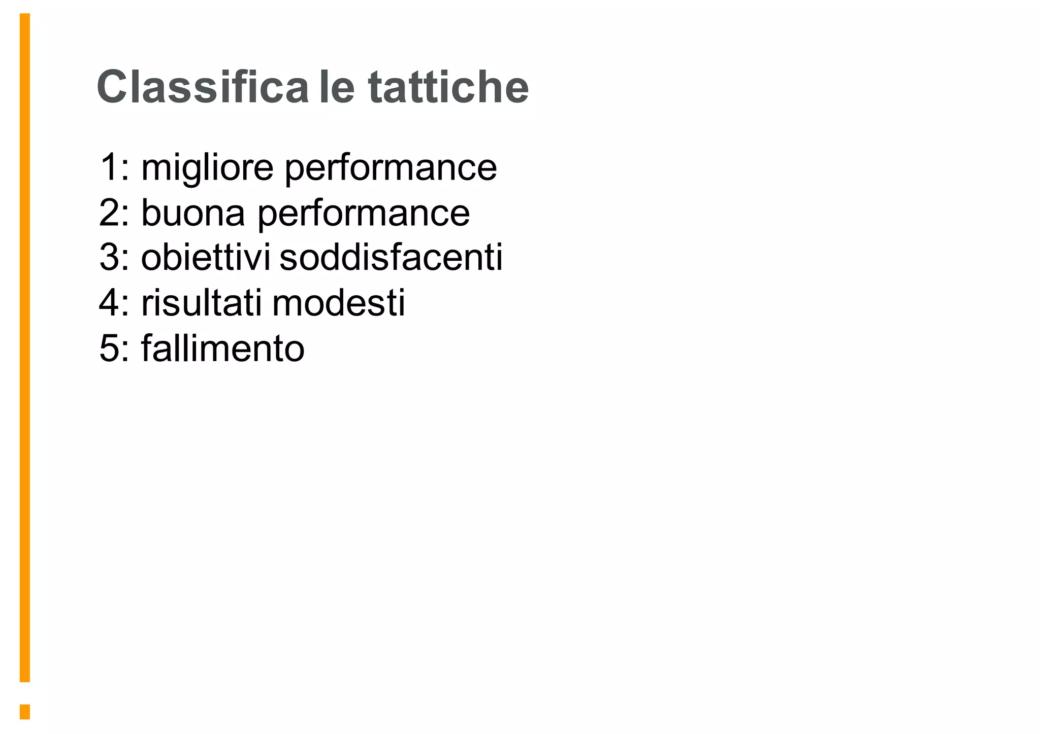Classifica le tattiche
1: migliore performance
2: buona performance
3: obiettivi soddisfacenti
4: risultati modesti
5: fallimento
 