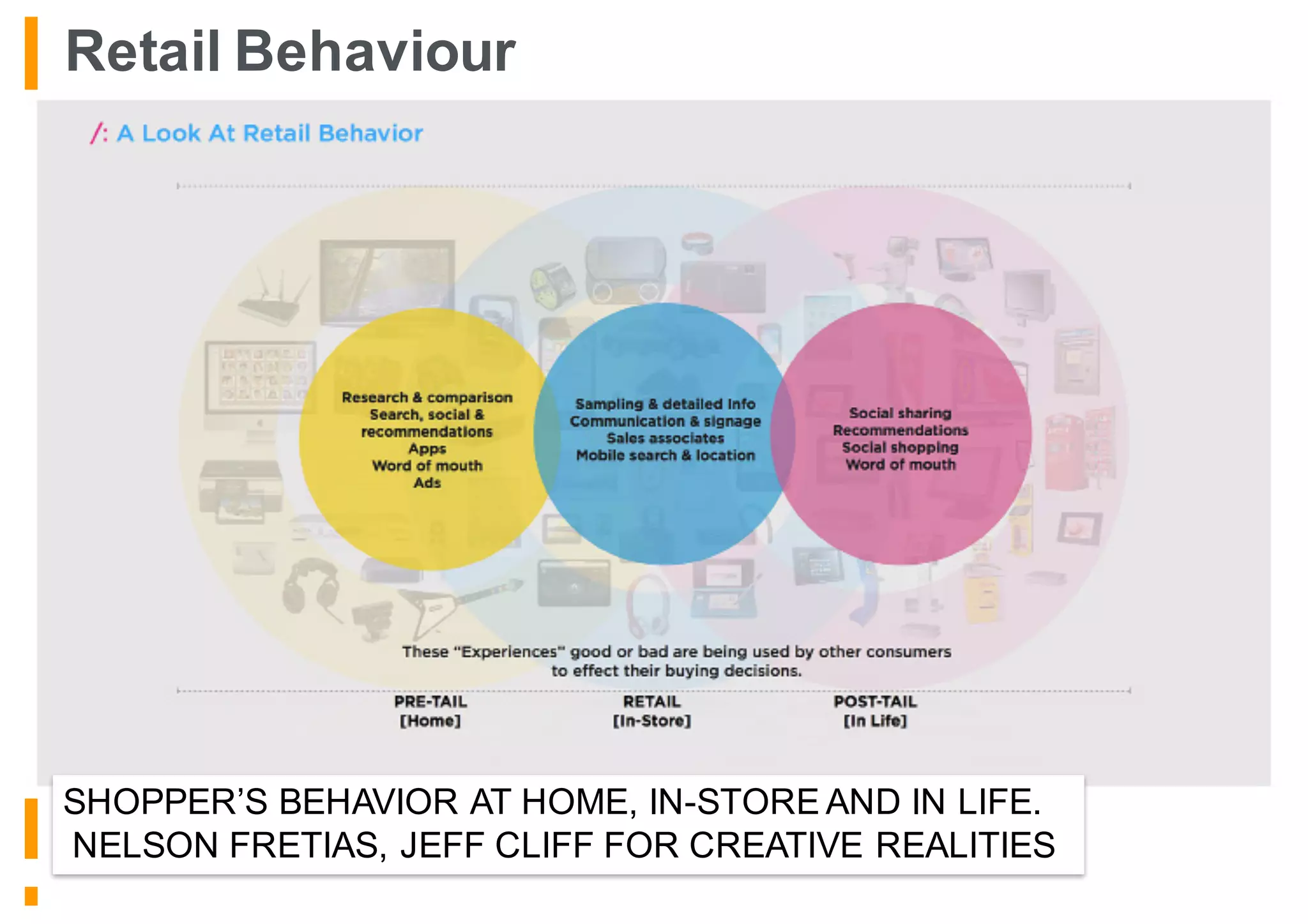 SHOPPER’S BEHAVIOR AT HOME, IN-STORE AND IN LIFE.
NELSON FRETIAS, JEFF CLIFF FOR CREATIVE REALITIES
Retail Behaviour
 