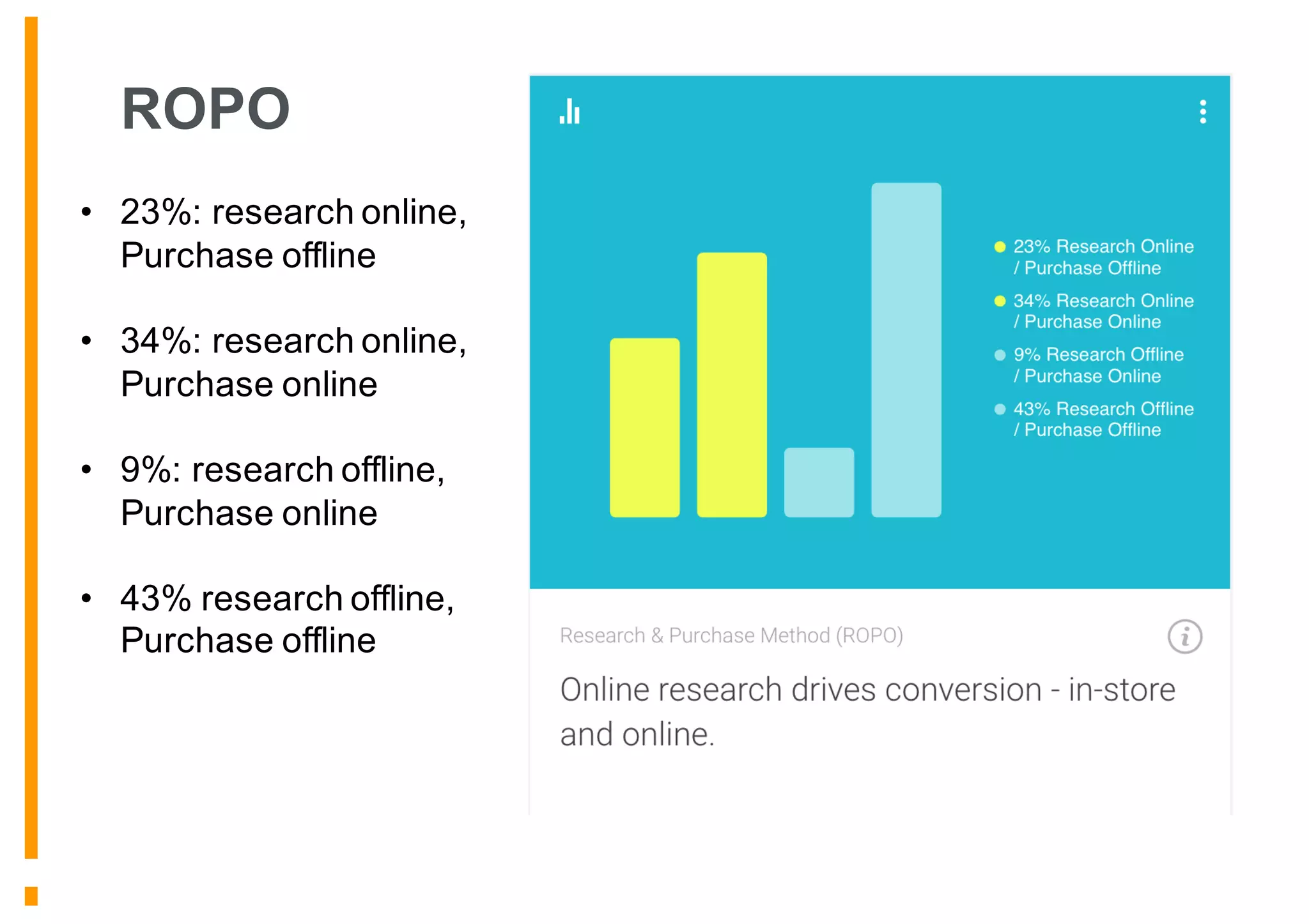ROPO
• 23%: research online,
Purchase offline
• 34%: research online,
Purchase online
• 9%: research offline,
Purchase online
• 43% research offline,
Purchase offline
 